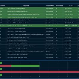 ArcGIS Enterprise Patch Emailer