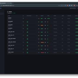 Qonda Monitor