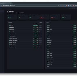 Qonda Monitor