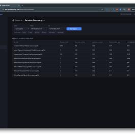 Qonda Monitor